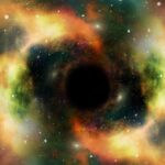 Black holes, Singularity & Event Horizon explained through Human Behavior Analysis